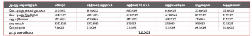 அரசியல்