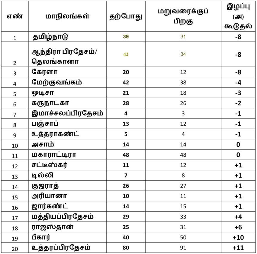அரசியல், இந்தியா