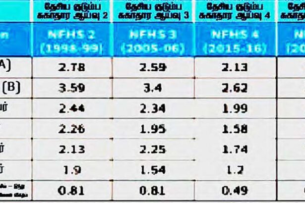 பிற இதழிலிருந்து...