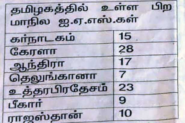 'நான் முதல்வன்' திட்டம்