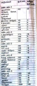தமிழ்நாடு