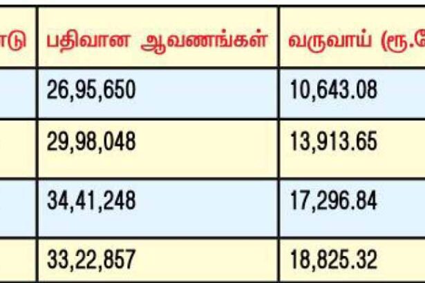தமிழ்நாடு