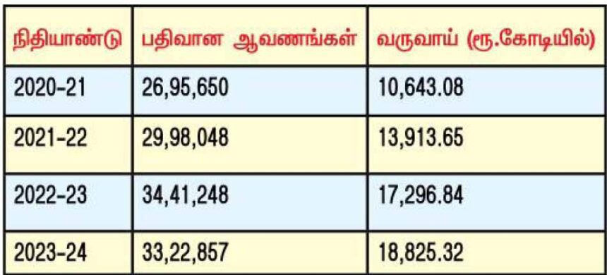 தமிழ்நாடு