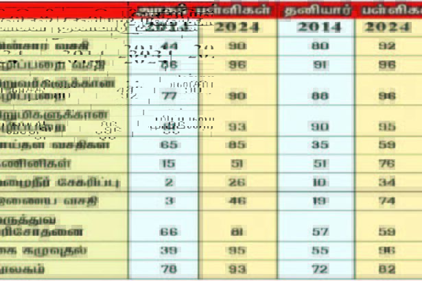 இந்தியா