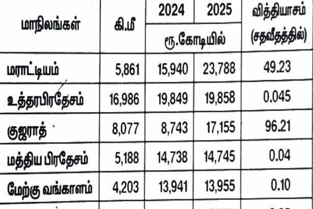 தமிழ்நாடு