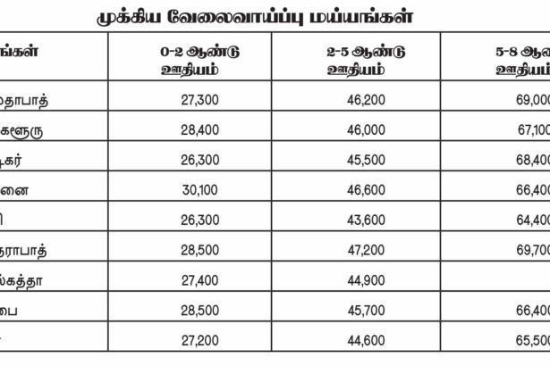 கொல்கத்தா