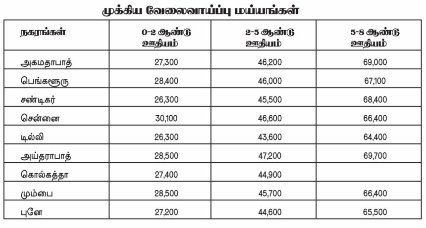 தமிழ்நாடு