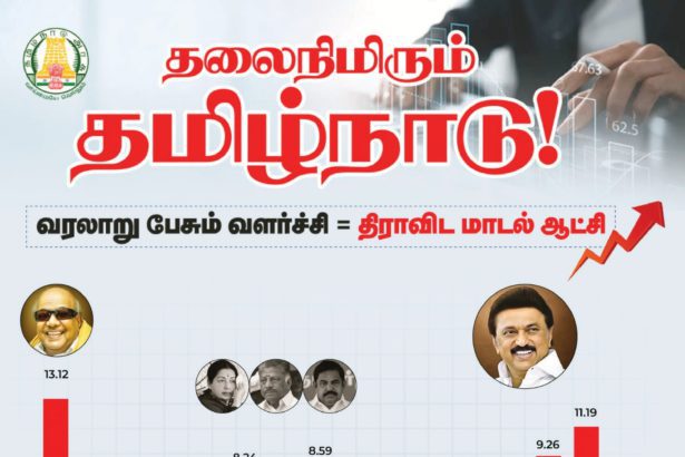திராவிட மாடல்