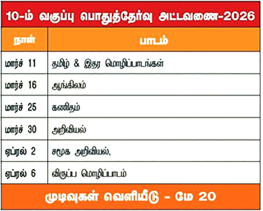 தமிழ்நாடு