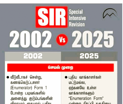 எஸ்.அய்.ஆர்