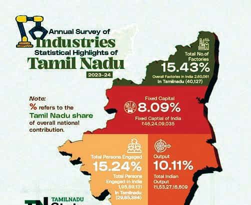 தோல் பொருட்கள்