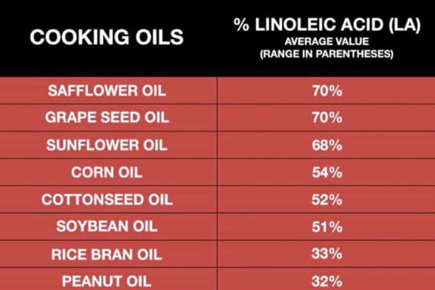 லினோலிக் அமிலம்