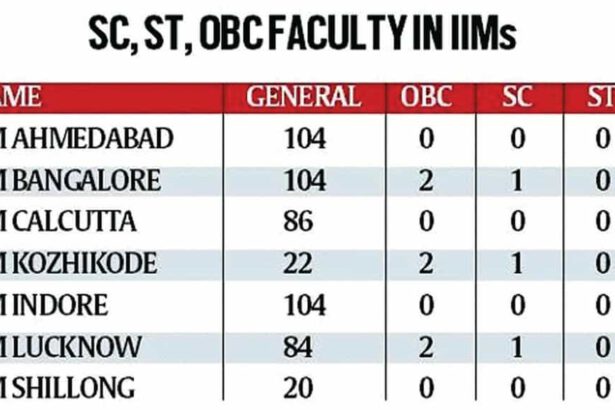 இந்தியா
