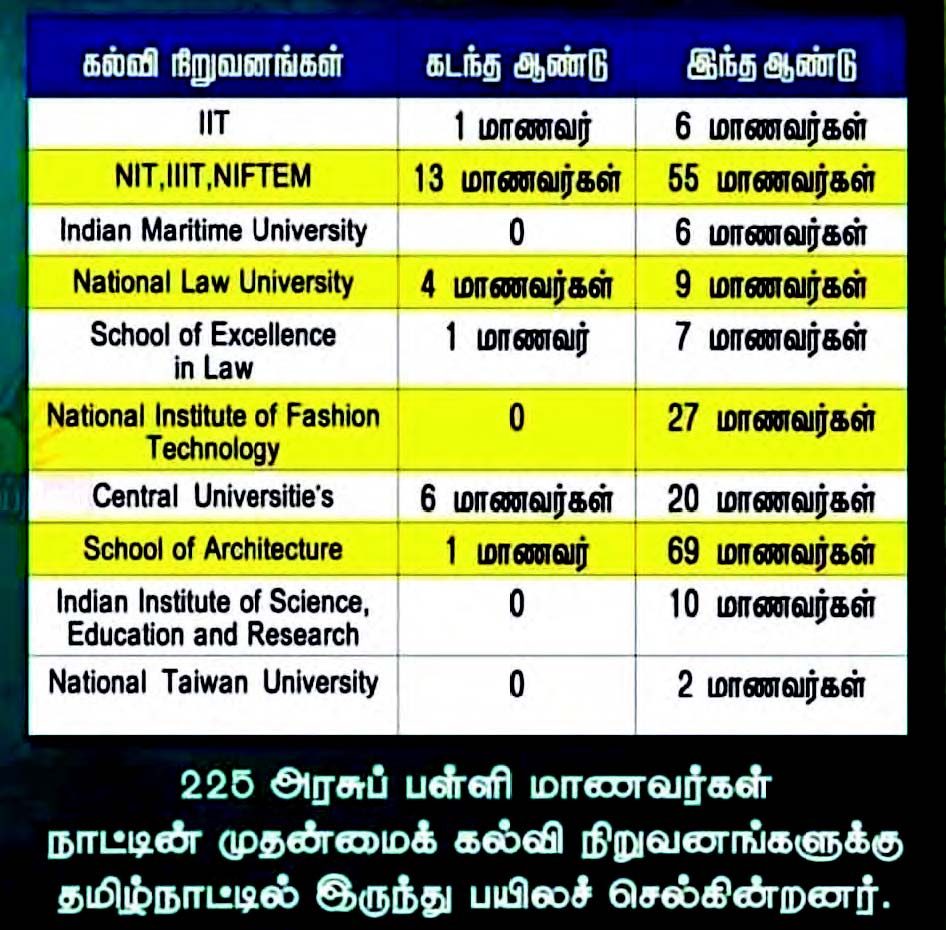 தமிழ்நாடு