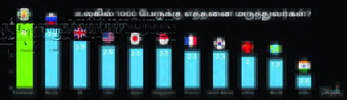 அரசியல்