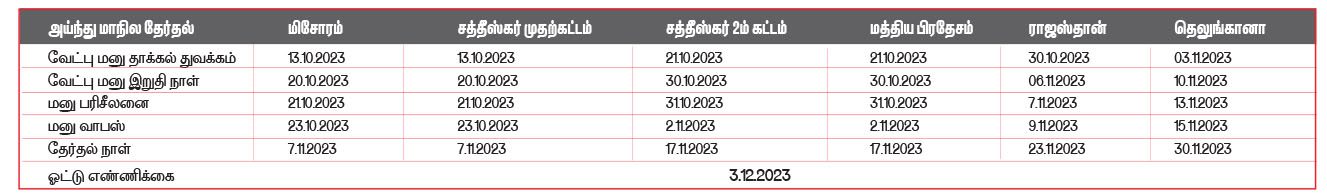 அரசியல்