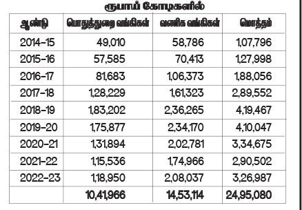 அரசியல்