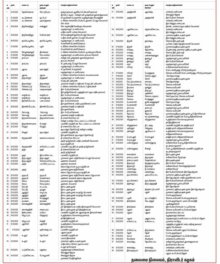 திராவிடர் கழகம்