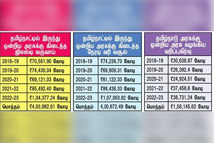 அதிர்ச்சித் தகவல்
