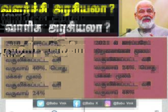அரசியல், இந்தியா