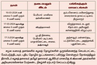 திராவிடர் கழகம்