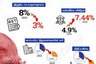 அரசியல்