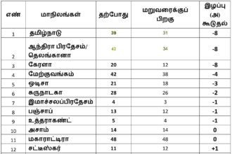 அரசியல், இந்தியா
