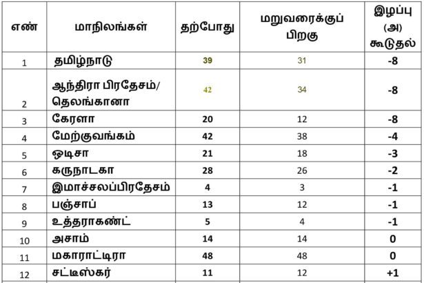 அரசியல், இந்தியா