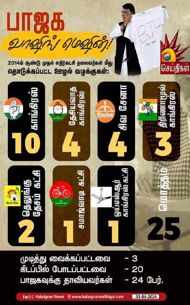 தமிழ்நாடு