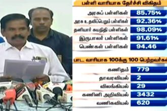 தமிழ்நாடு