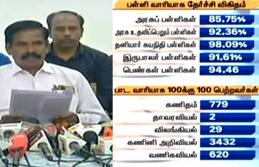 அரசு, தமிழ்நாடு