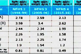 பிற இதழிலிருந்து...