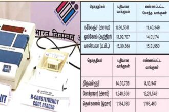 அரசியல், இந்தியா