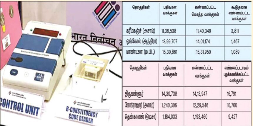 அரசியல், இந்தியா