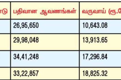 துறை