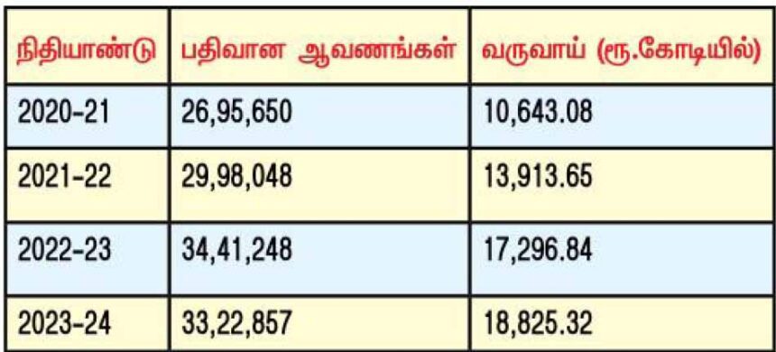 தமிழ்நாடு