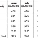 தமிழ்நாடு