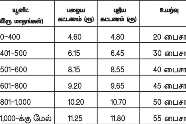 தமிழ்நாடு
