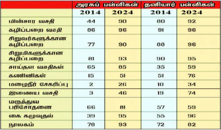 அரசு, இந்தியா