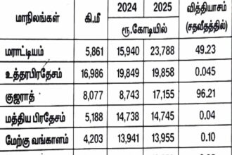 தமிழ்நாடு, நடக்க இருப்பவை