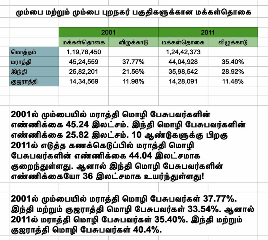 ஆசிரியர் அறிக்கை