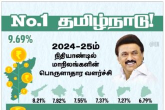 இந்தியா