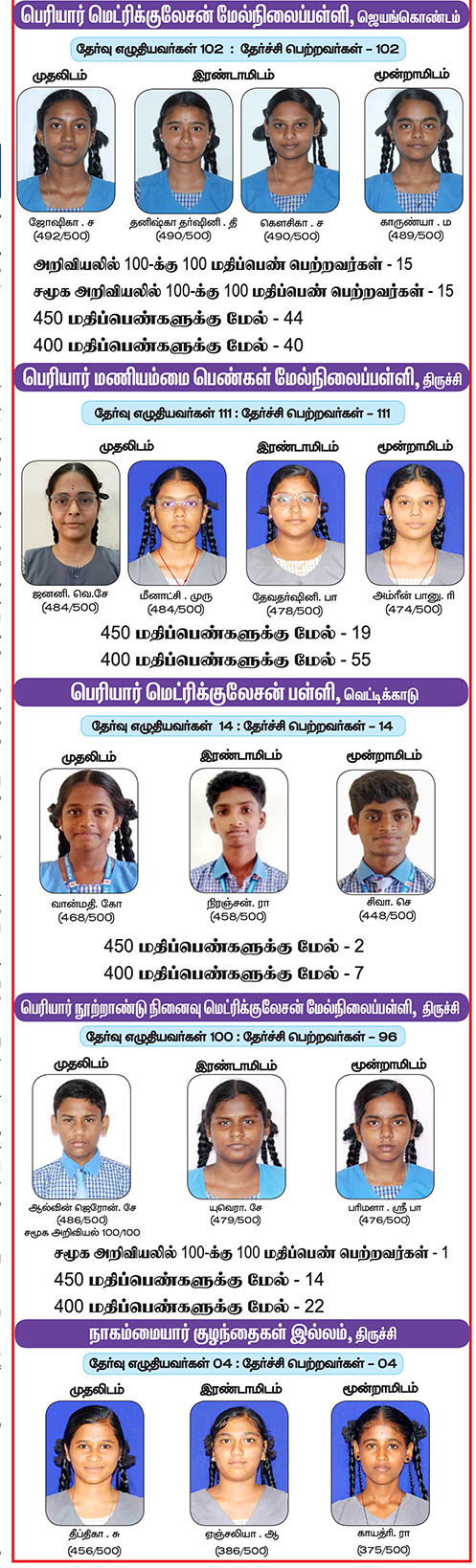 தமிழ்நாடு