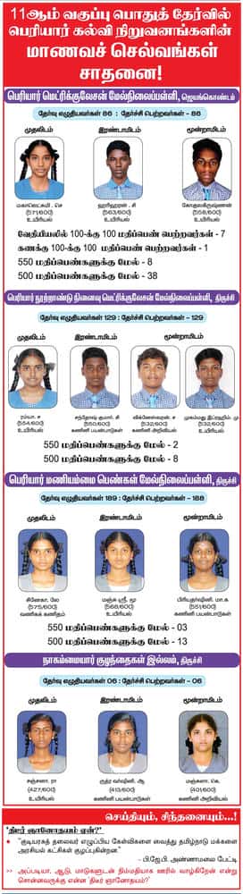 பெரியார் கல்வி நிறுவனங்கள்