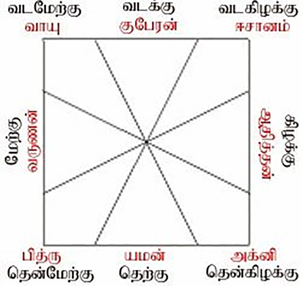 கட்டுரை, ஞாயிறு மலர்