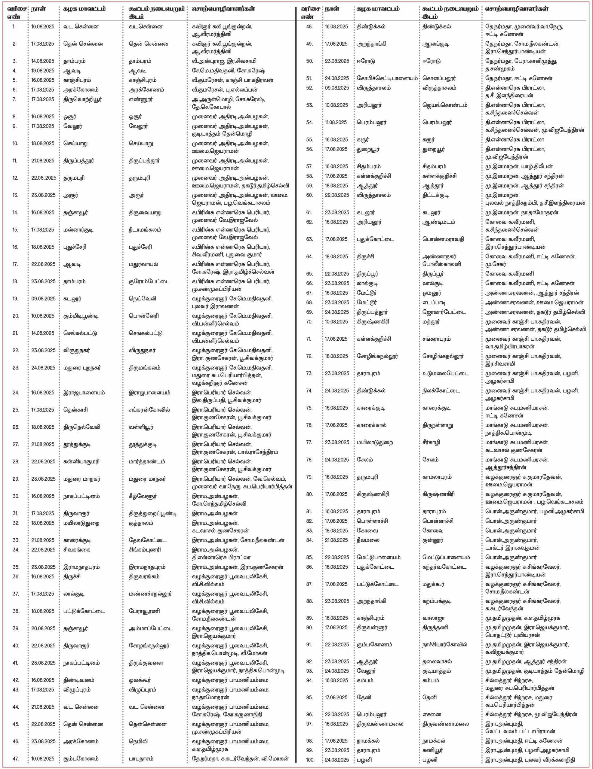 திராவிடர் கழகம்