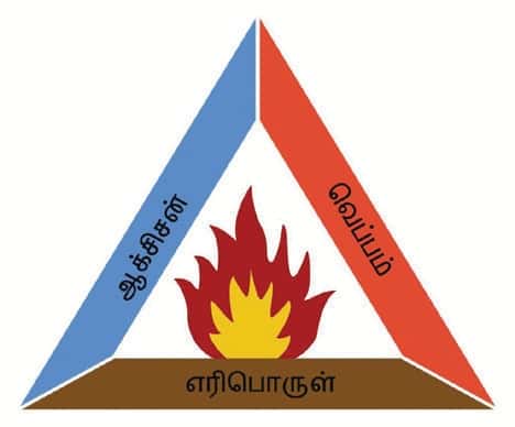 அறிவியலை ஏமாற்றும் கட்டுக்கதைகள் ‘‘நெருப்பும், அக்னி பகவான் பெற்ற சாபமும்’’-செ.ர.பார்த்தசாரதி கட்டுரை, ஞாயிறு மலர்