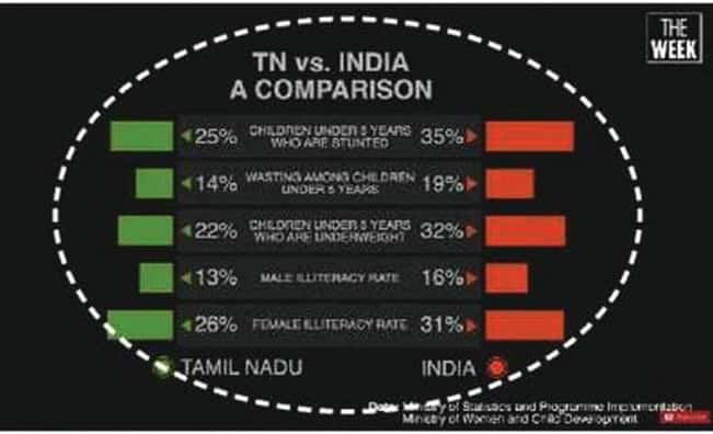 தமிழ்நாடு