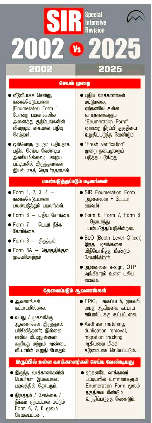 ஞாயிறு மலர்