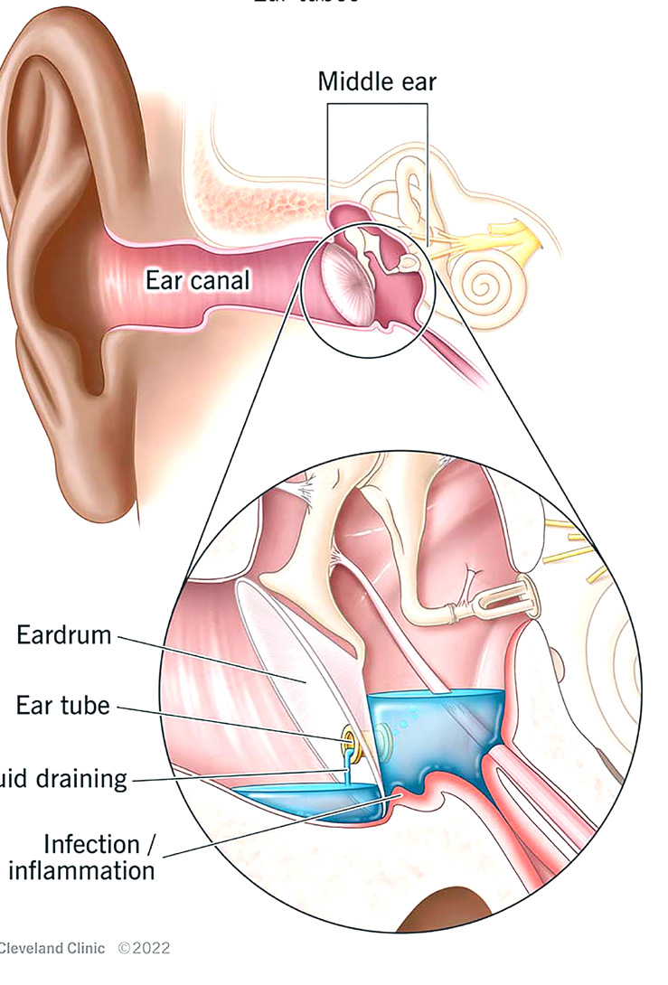 மருத்துவம்